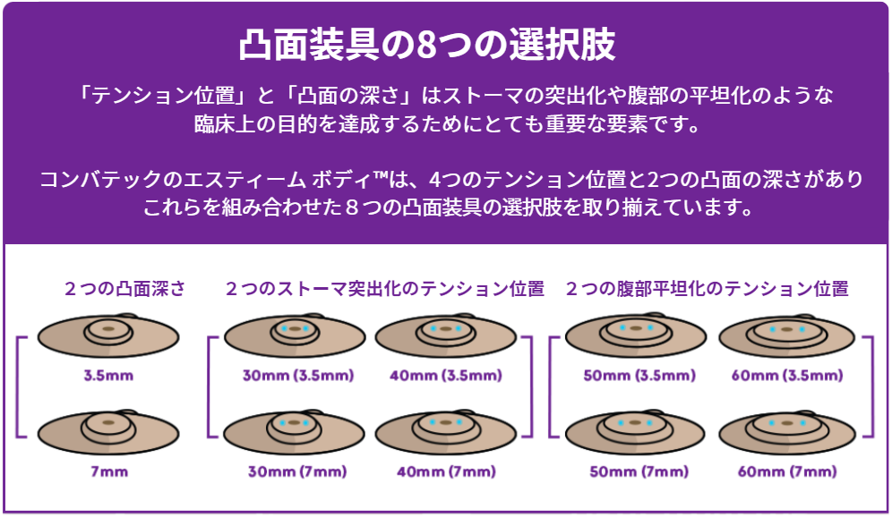 ダイアグラム