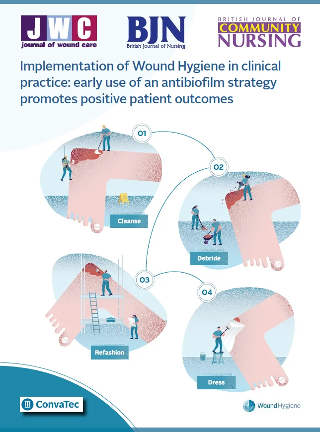 Een poster over wondhygiëne in de klinische praktijk, met de stappen: reinigen, debride, refashionen en aankleden.